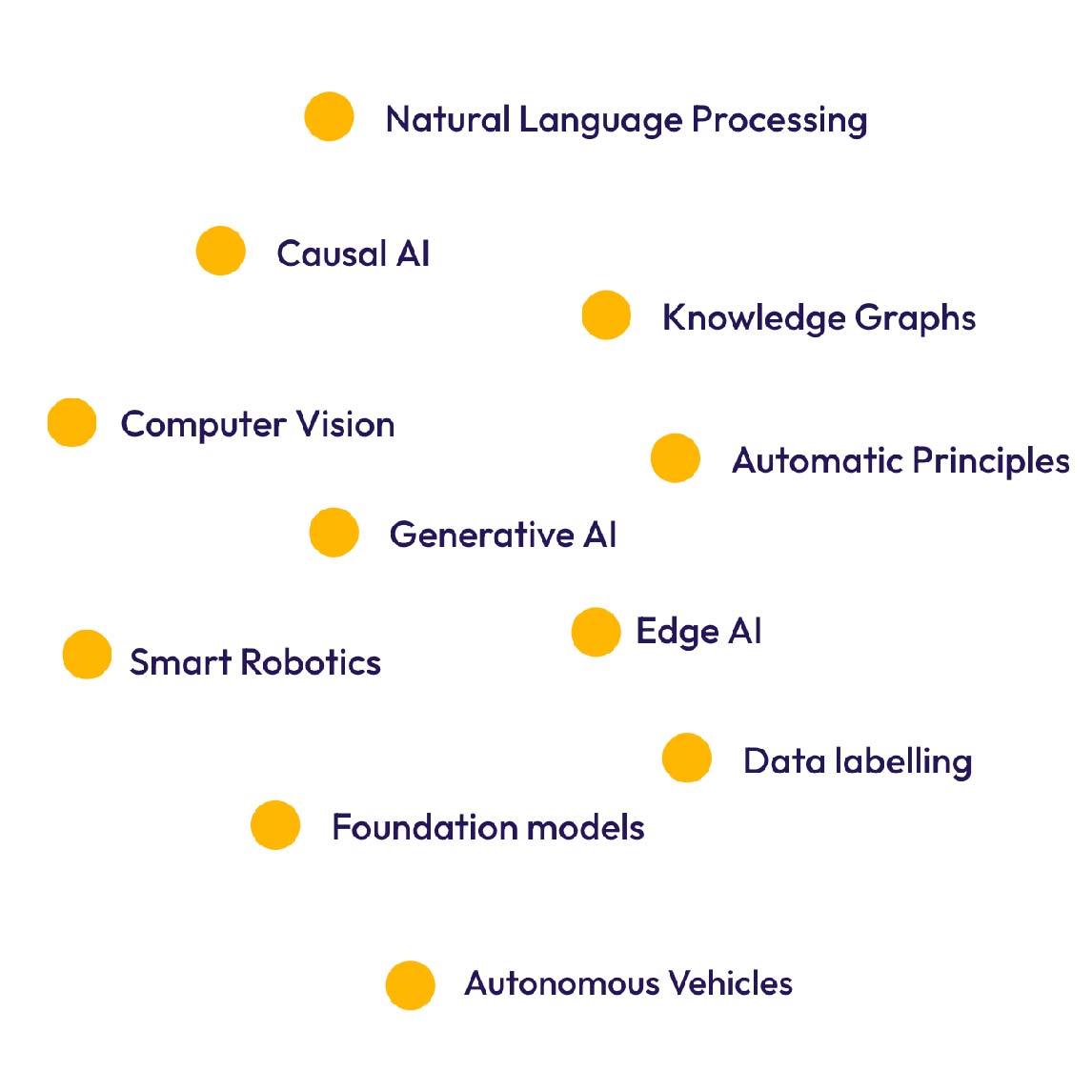 A decorative image visualising AI for nonprofits